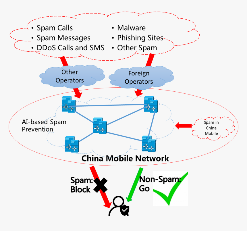 Diagram, HD Png Download, Free Download