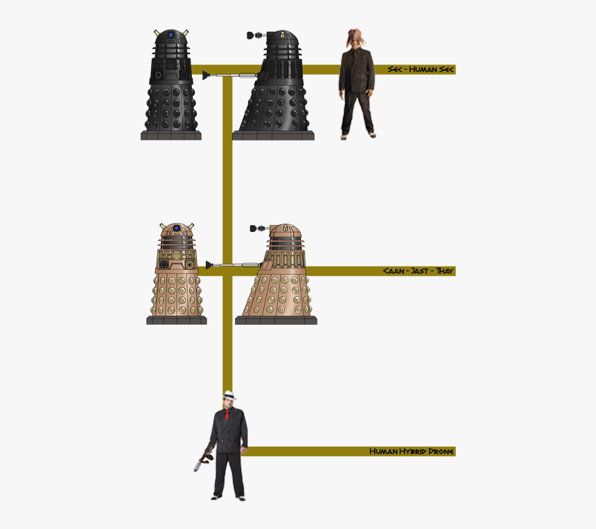 The "human - Dalek Hierarchy, HD Png Download, Free Download