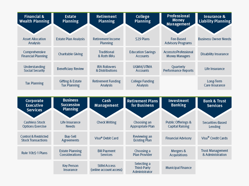 Financial Advisor List Of Services, HD Png Download, Free Download