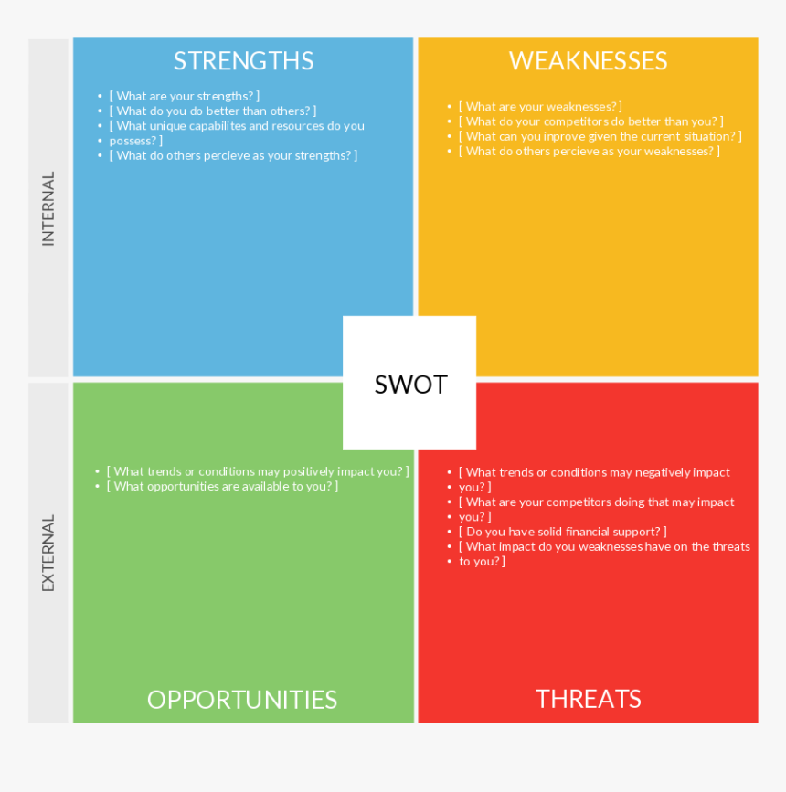 Swot Analysis Diagram Drawn Using Creately - Swot Analysis Of Artificial Intelligence, HD Png Download, Free Download