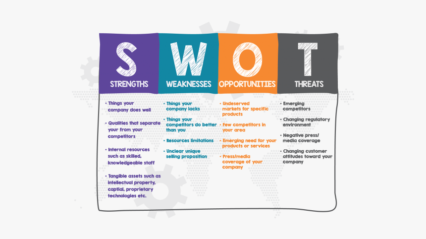 Swot Analysis Graphic Design Hd Png Download Kindpng