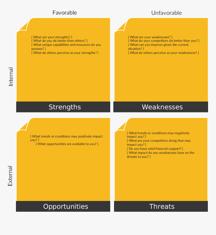 A Vibrant Swot Template For Detailed Weaknesses - Nandos Swot Analysis, HD Png Download, Free Download