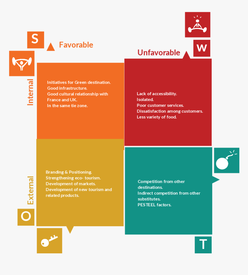 Swot Analysis Of Tourism Industry, HD Png Download, Free Download