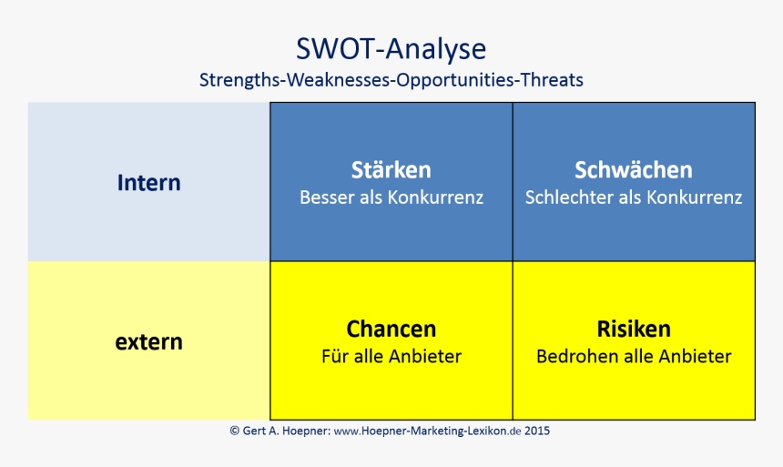 Swot Analyse Schema, HD Png Download, Free Download