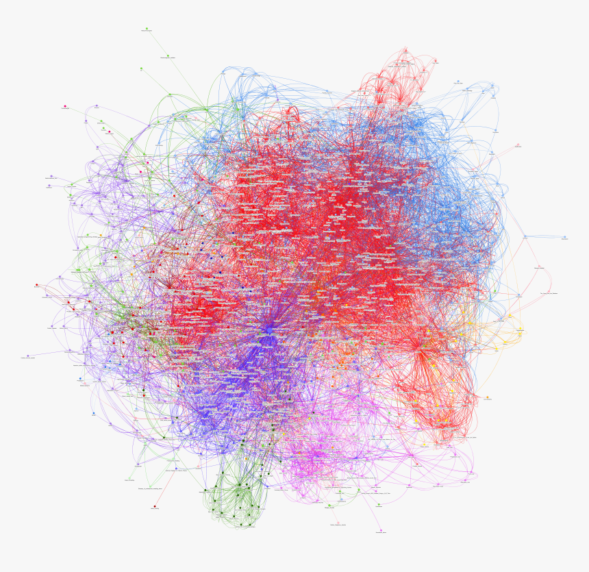 English Wikipedia Clickstream Communities December, HD Png Download, Free Download