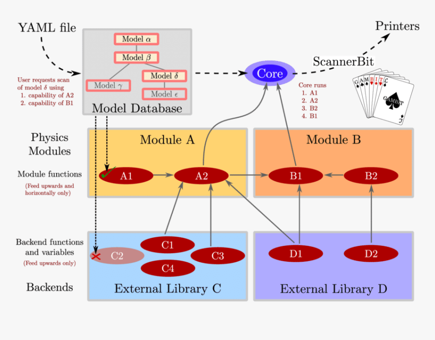 Diagram, HD Png Download, Free Download