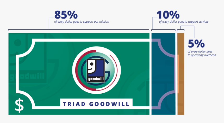 About Triad Goodwill Dollar - Graphic Design, HD Png Download, Free Download