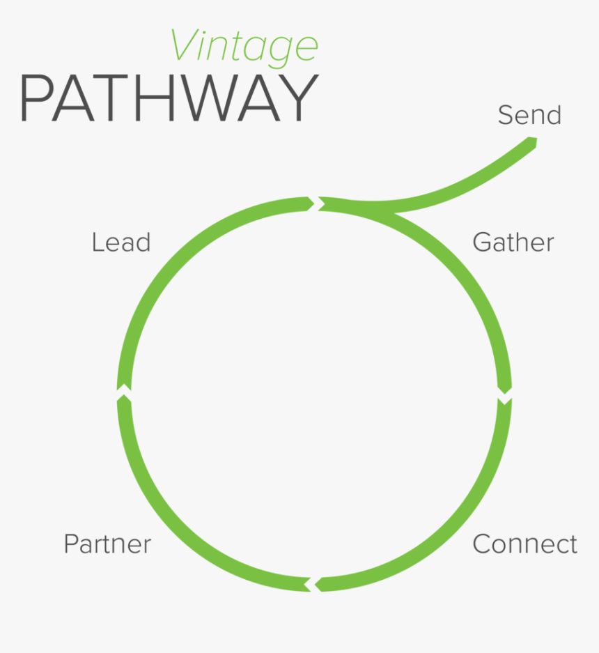 Connect Track Vintage Pathway - Third Party Vs Cicada Feel, HD Png Download, Free Download