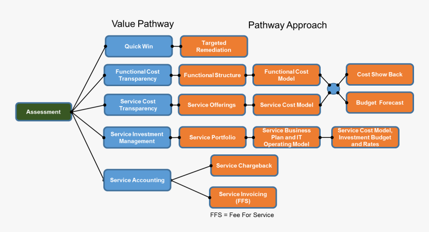 First Image - Financial Management, HD Png Download, Free Download