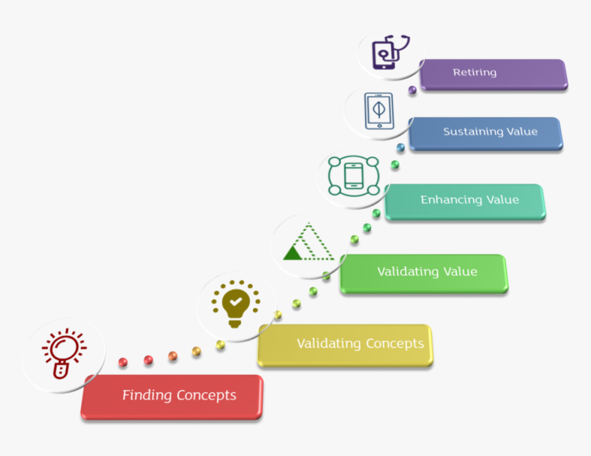 Solution Maturity Model - Colorfulness, HD Png Download, Free Download