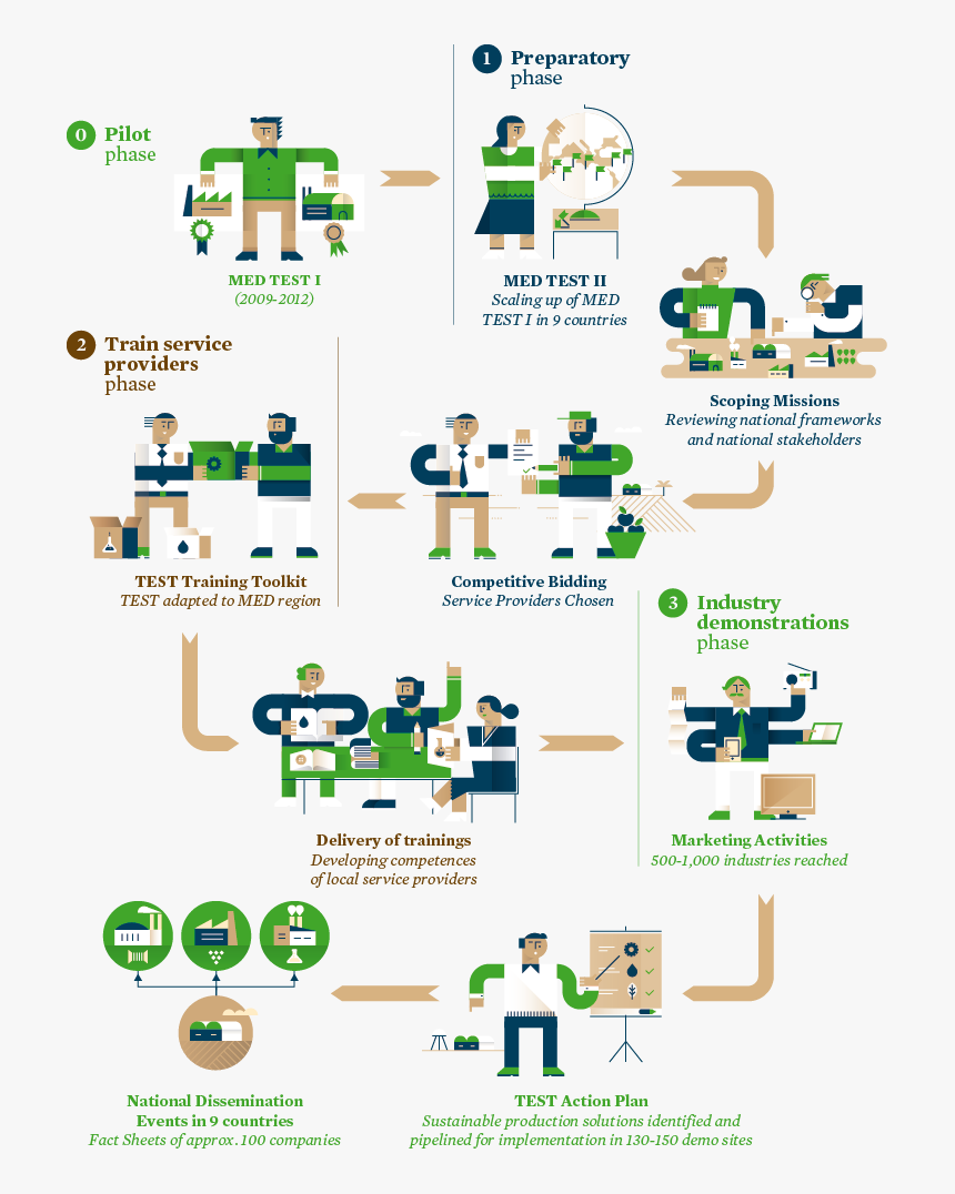 Infographic Switchmed Industry - Parallel, HD Png Download, Free Download