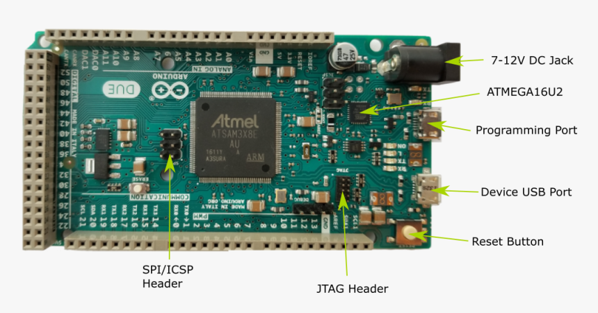 Arduino Due - Arduino Due Con Sus Partes, HD Png Download, Free Download