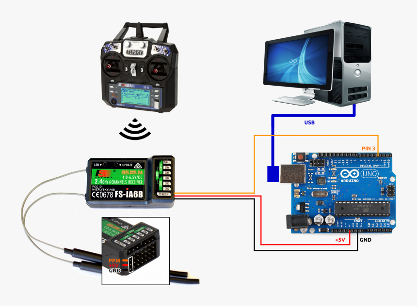 Electronics, HD Png Download, Free Download