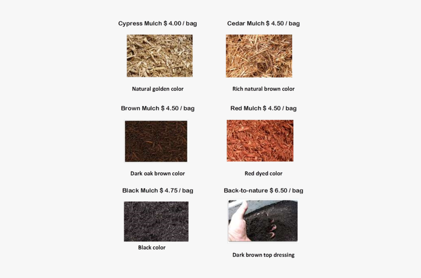 Cypress Mulch, HD Png Download, Free Download