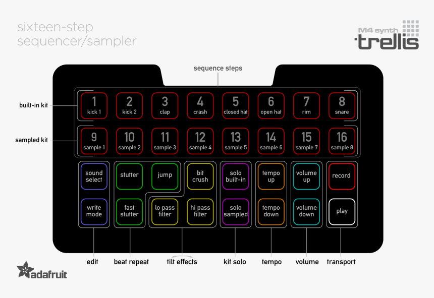 Adafruit, HD Png Download, Free Download