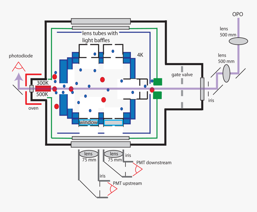 Diagram, HD Png Download, Free Download