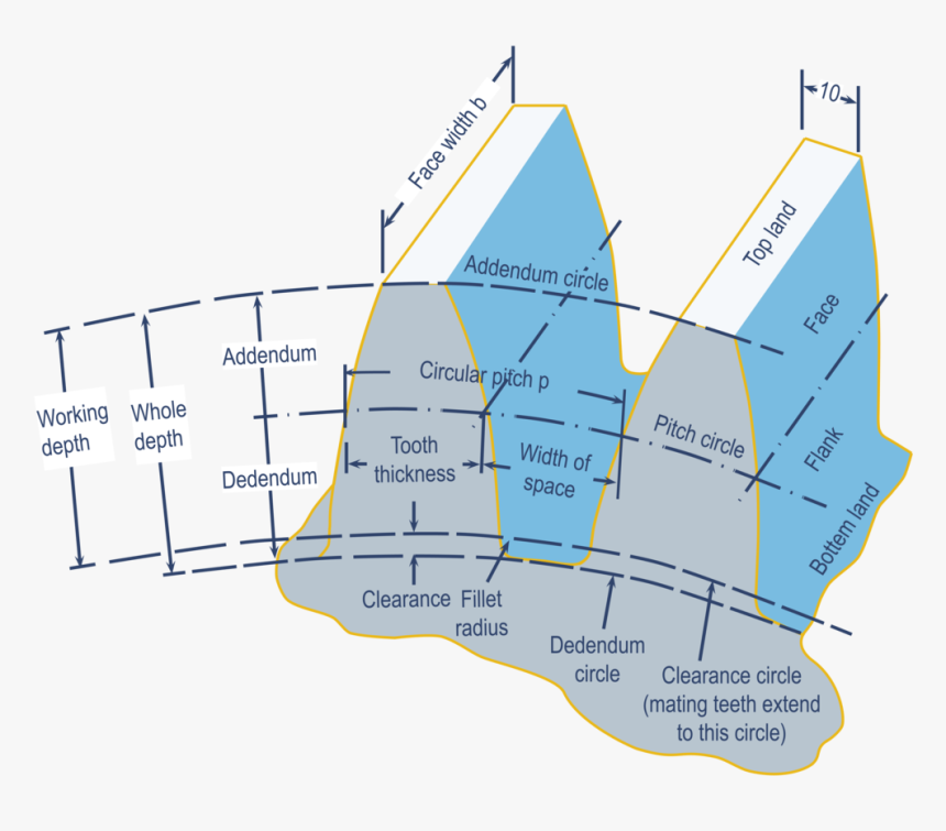 Gear Geometry Parameters - Basic Gear Geometry High Quality, HD Png Download, Free Download