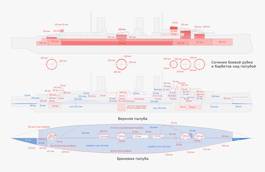 Hms Queen Mary Plans, HD Png Download, Free Download