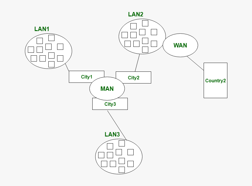 Чем отличается wan от lan. Глобальная сеть Wan. Lan Wan. Lan man Wan. Разница между lan и Wan кабелем.