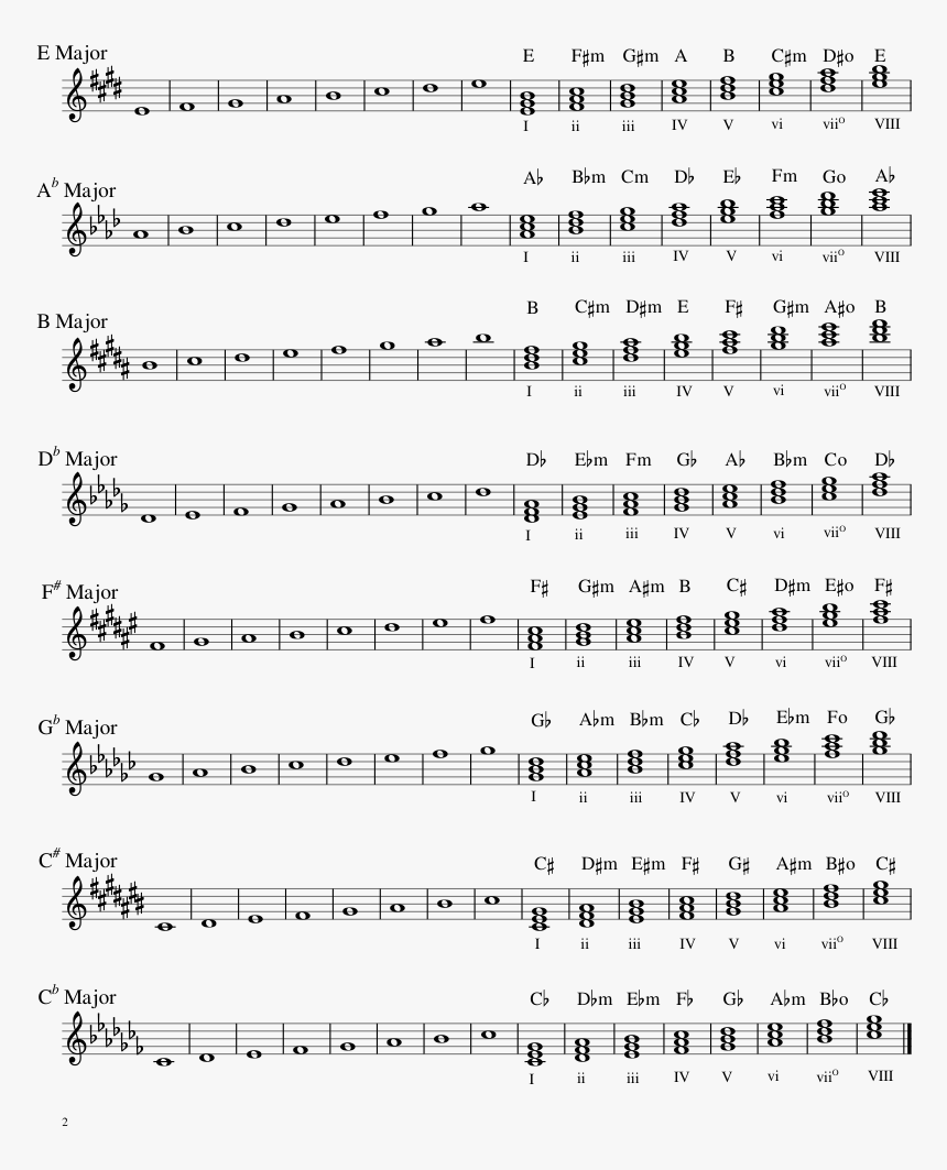 Good Good Father Sheet Music D, HD Png Download, Free Download