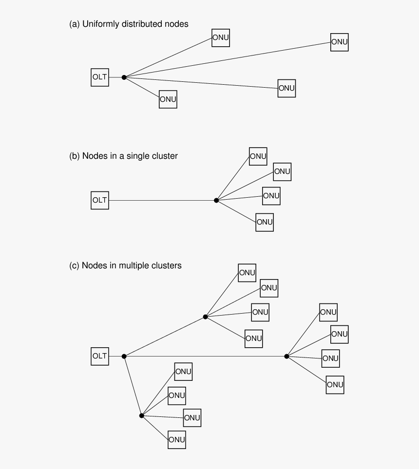 Diagram, HD Png Download, Free Download