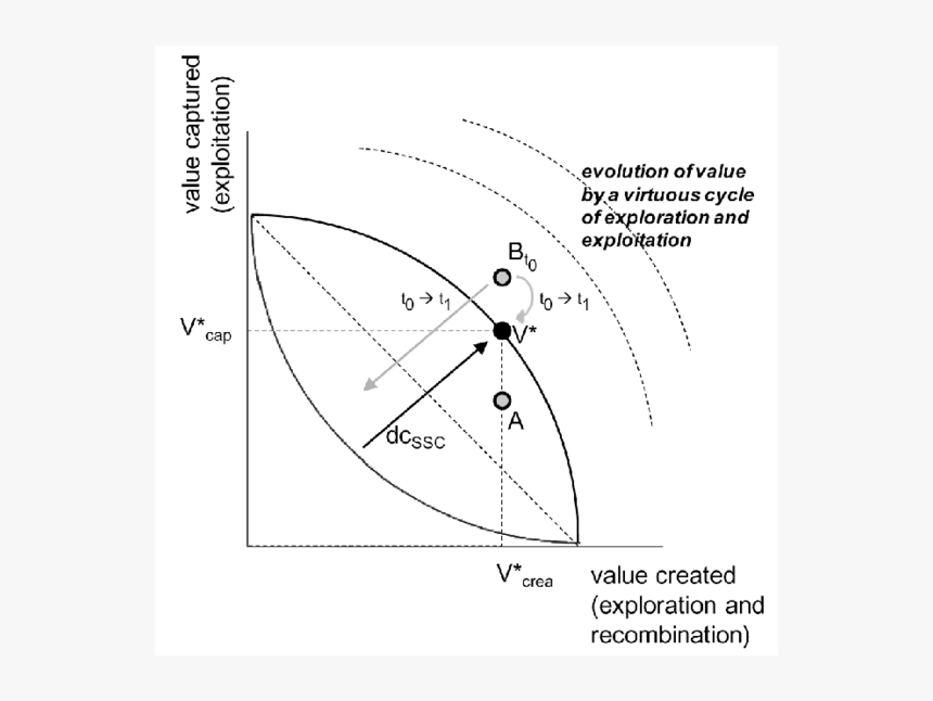 Diagram, HD Png Download, Free Download