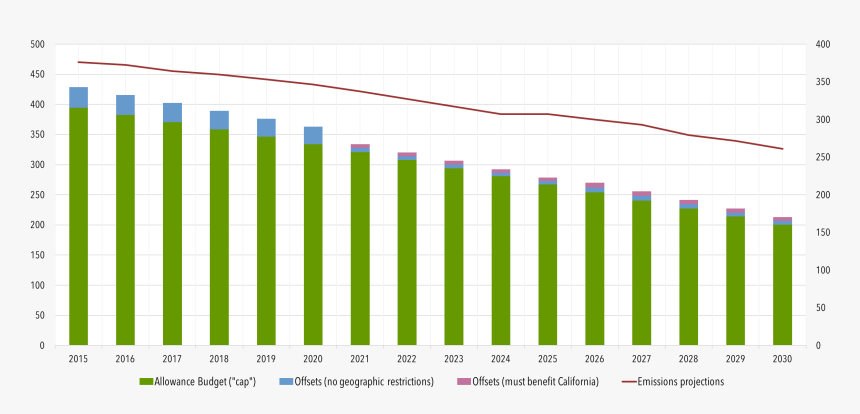 Cap And Trade Figures, HD Png Download, Free Download