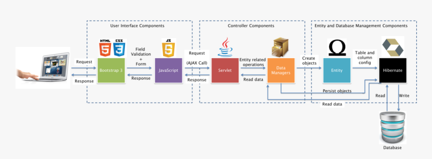 Technical Diagram Onepiece - Html5, HD Png Download, Free Download