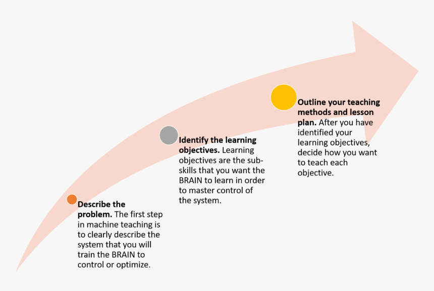 Diagram, HD Png Download, Free Download