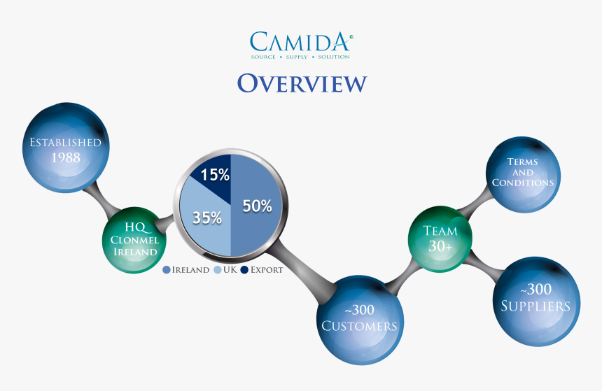 Diagram, HD Png Download, Free Download