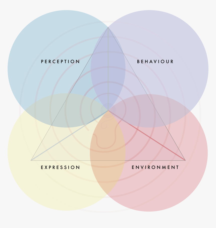 Diagram, HD Png Download, Free Download