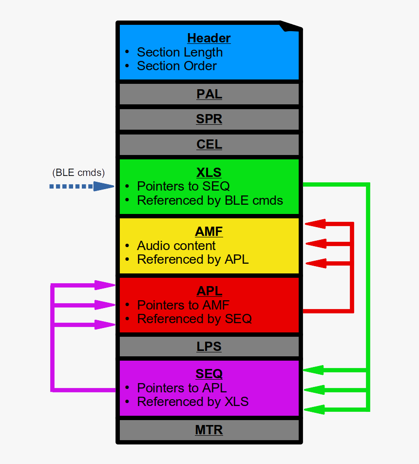 Diagram, HD Png Download, Free Download