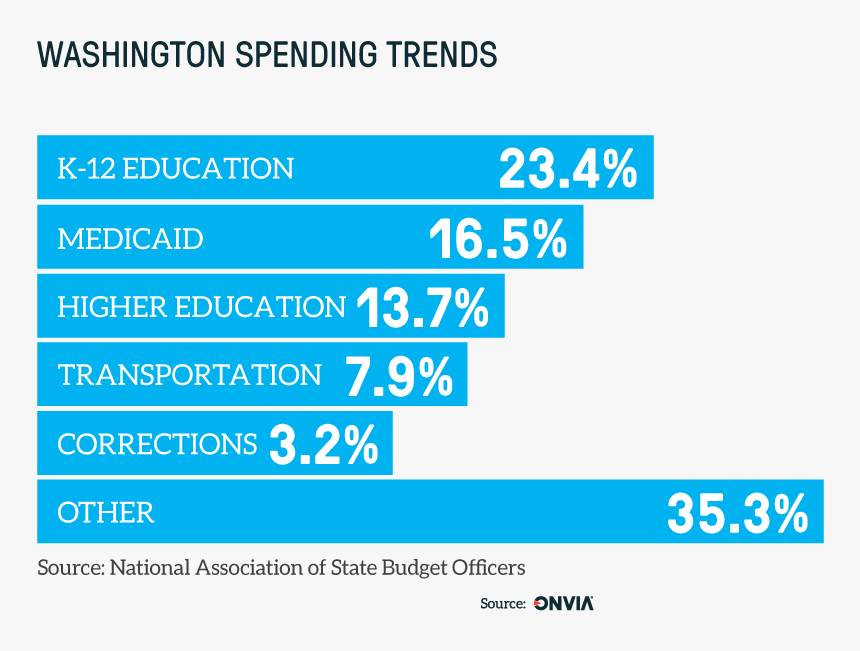 Washington State Education, HD Png Download, Free Download