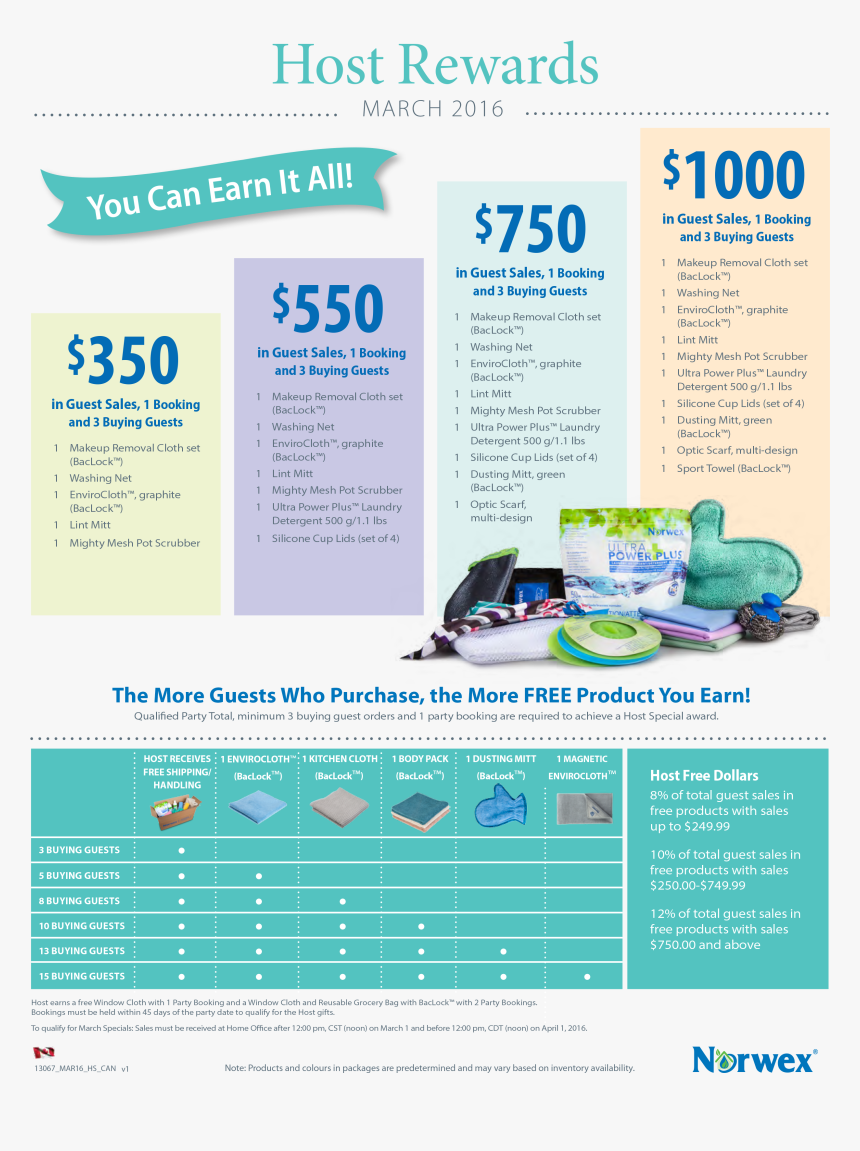 Thinking About Hosting A Norwex Party The More Guests - Norwex March Hostess Rewards, HD Png Download, Free Download