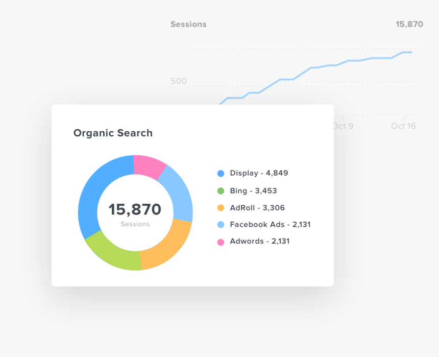 Organic Search Pie Chart In Google Analytics Dashboard - Circle, HD Png Download, Free Download