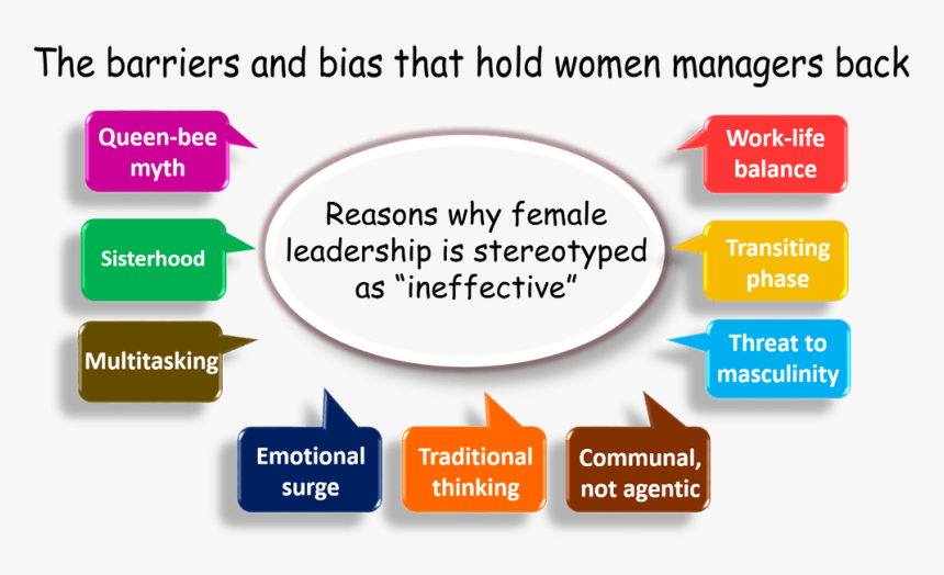 Manager Clipart Female Leader - Woman Boss Vs Man Boss, HD Png Download, Free Download