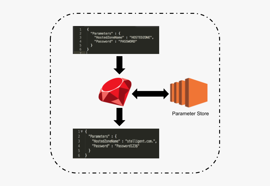 Copy Of Aws Simple Icons V2 - Aws Parameter Store Icon, HD Png Download, Free Download