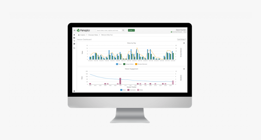 Panopto"s In-depth Video Analytics Dashboard Provides - Panopto Analytics, HD Png Download, Free Download