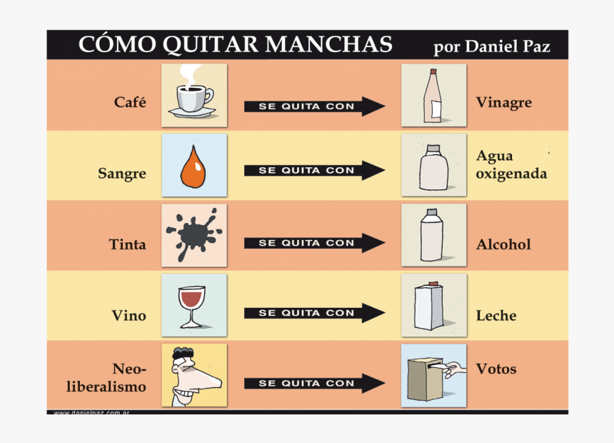 Quitar Las Manchas, HD Png Download, Free Download