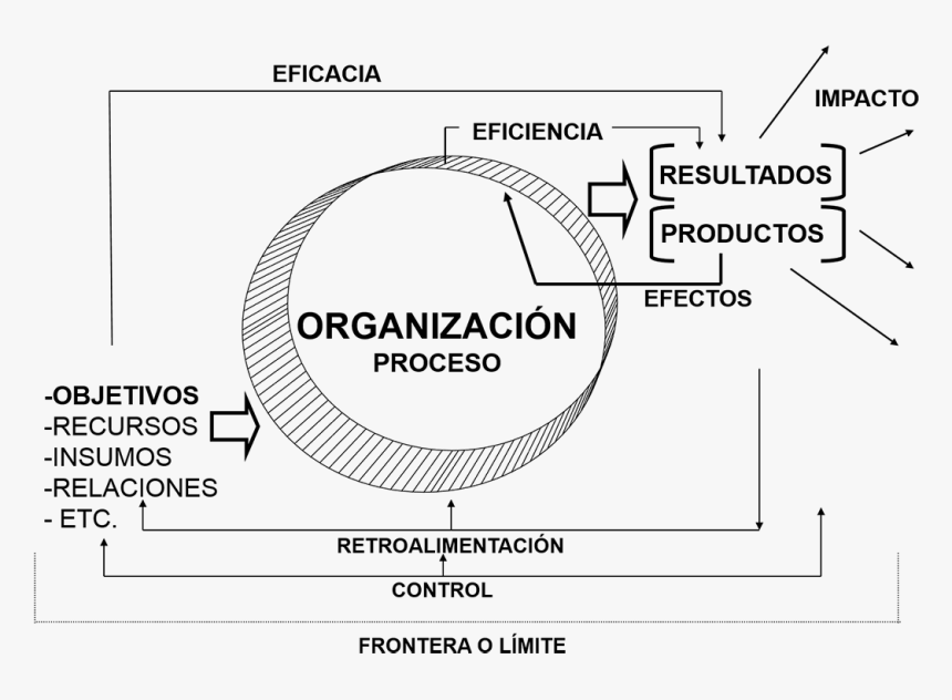 Diagram, HD Png Download, Free Download