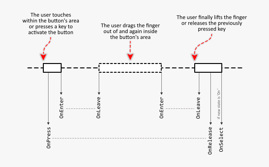 Diagram, HD Png Download, Free Download