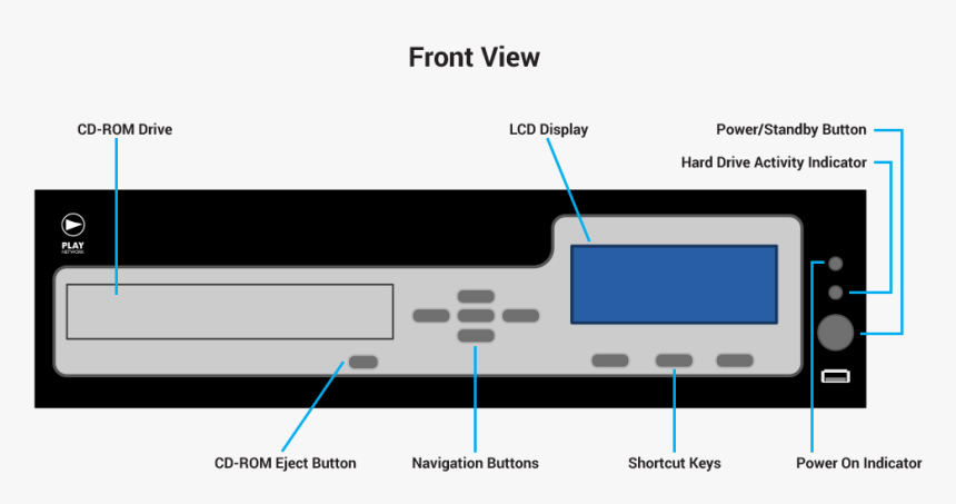 Diagram, HD Png Download, Free Download