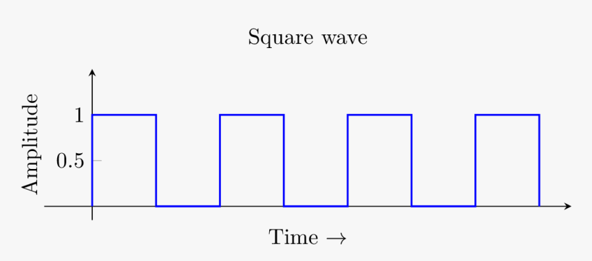 Diagram, HD Png Download, Free Download