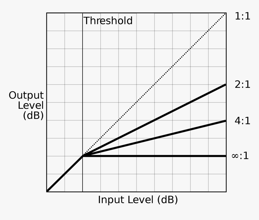 Compression Ratio, HD Png Download, Free Download