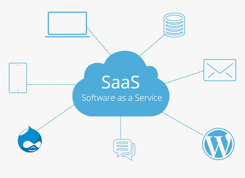 Saas Software As A Service, HD Png Download, Free Download