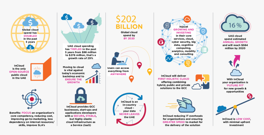 Cloud Computing Services, HD Png Download, Free Download