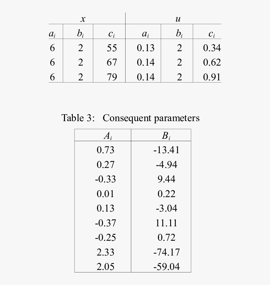 Addition Table, HD Png Download, Free Download