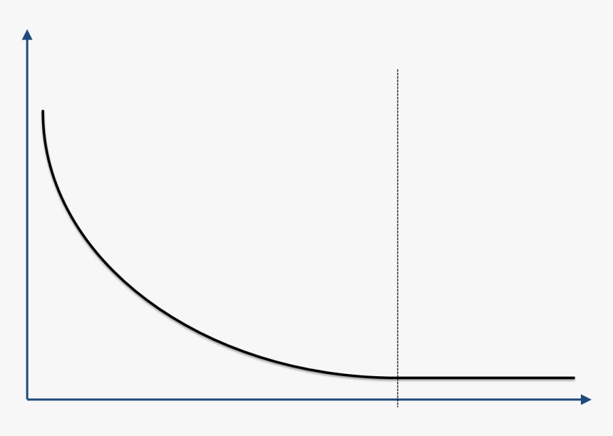 Power Law Graph - Line Art, HD Png Download, Free Download