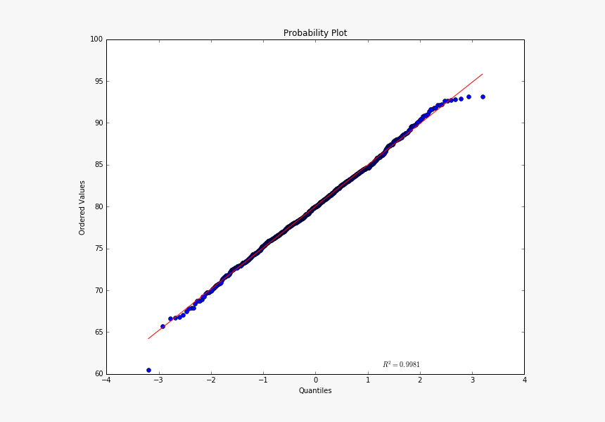 / Images/normal Distribution 18 0 - Plot, HD Png Download, Free Download