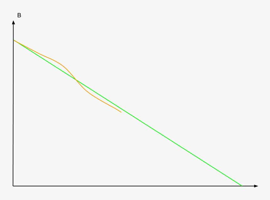 Graph Clipart Downward - Plot, HD Png Download, Free Download